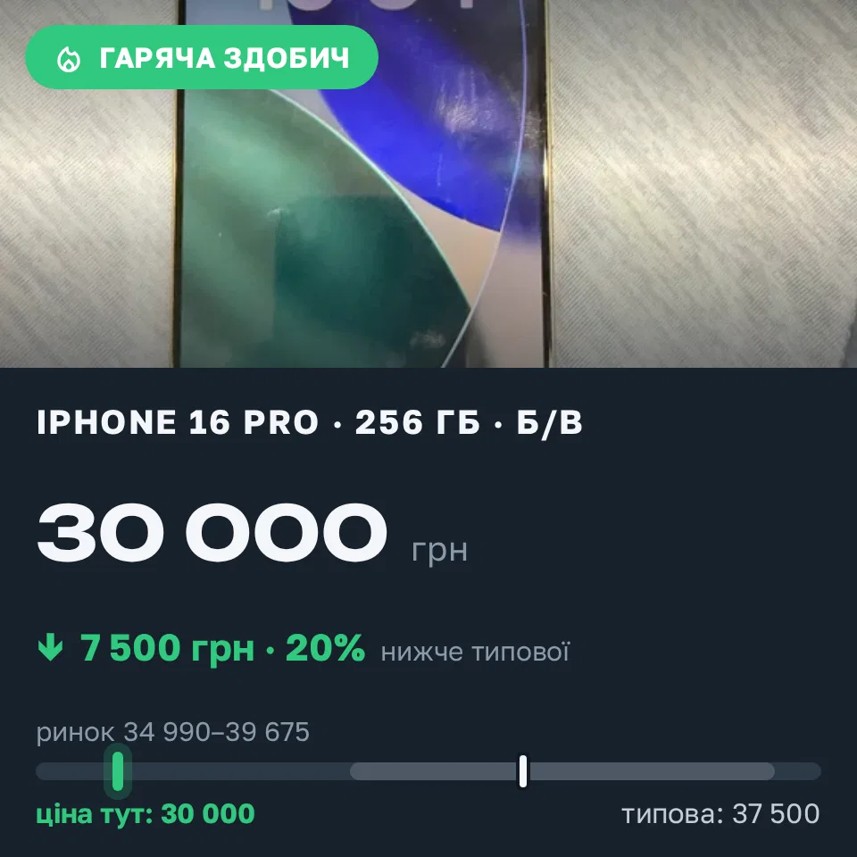 Знахідка Trofey: iPhone 16 Pro 256 ГБ б/у за 30 000 грн — на 7 500 грн (−20%) нижче ринку. Харків, 22.09 20:45.