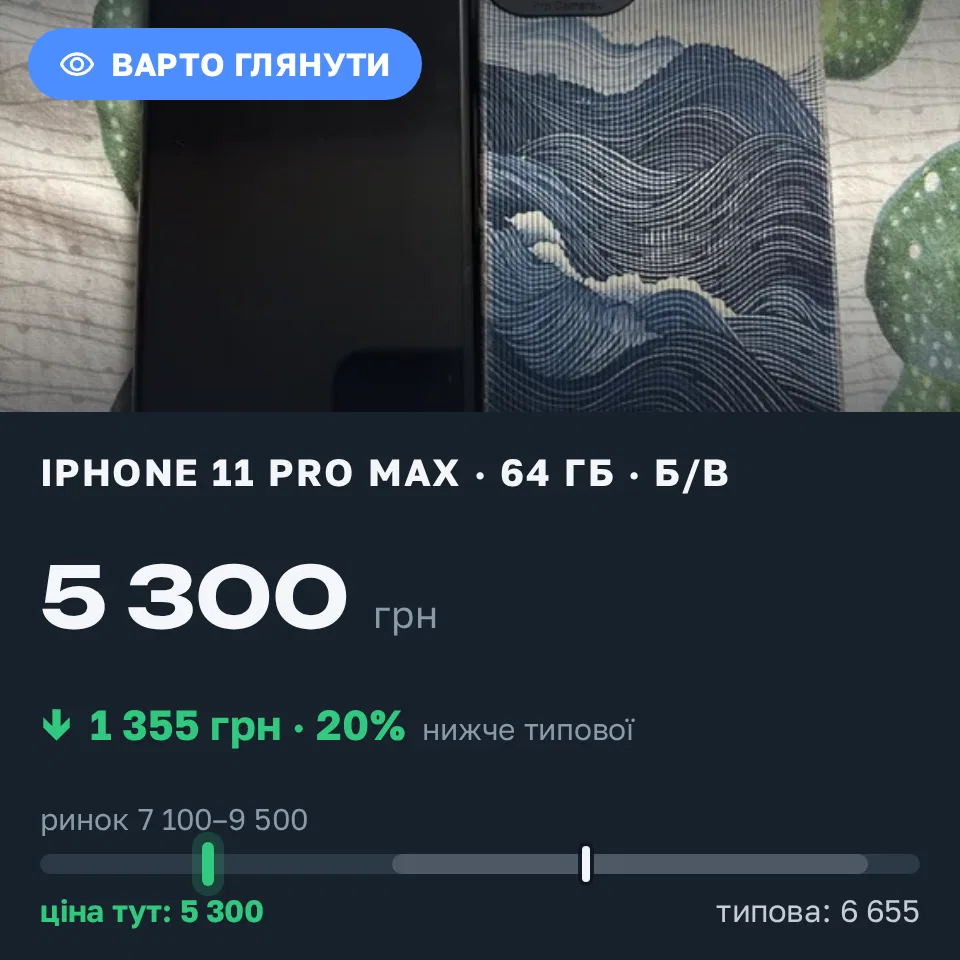 Знахідка Trofey: iPhone 11 Pro Max 64 ГБ б/у за 5 300 грн — на 3 000 грн (−20%) нижче ринку. Тернопіль, 22.09 21:10.