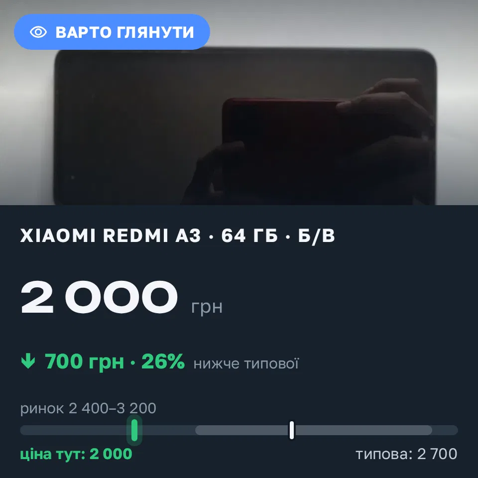 Знахідка Trofey: Redmi A3 64 ГБ б/у за 2 000 грн — на 700 грн (−26%) нижче ринку. Ізмаїл, 22.09 22:38.
