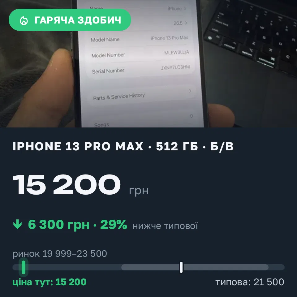 Знахідка Trofey: iPhone 13 Pro Max 512 ГБ б/у за 15 200 грн — на 6 300 грн (−29%) нижче ринку. Коломия, 22.09 22:57.