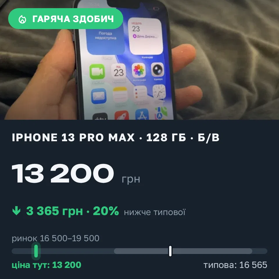 Знахідка Trofey: iPhone 13 Pro Max 128 ГБ б/у за 13 200 грн — на 4 800 грн (−20%) нижче ринку. Коломия, 22.09 23:30.