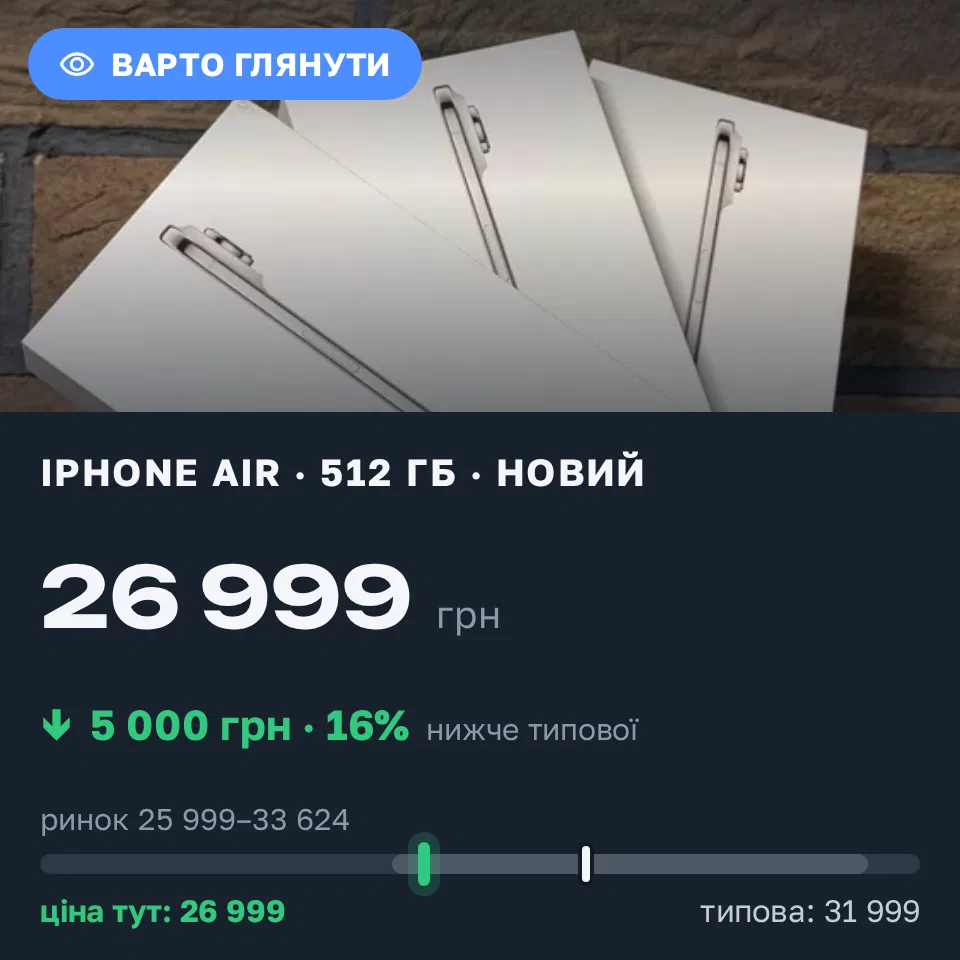 Знахідка Trofey: iPhone Air 512 ГБ нові за 26 999 грн — на 5 000 грн (−16%) нижче ринку. Львів, 24.09 17:02.
