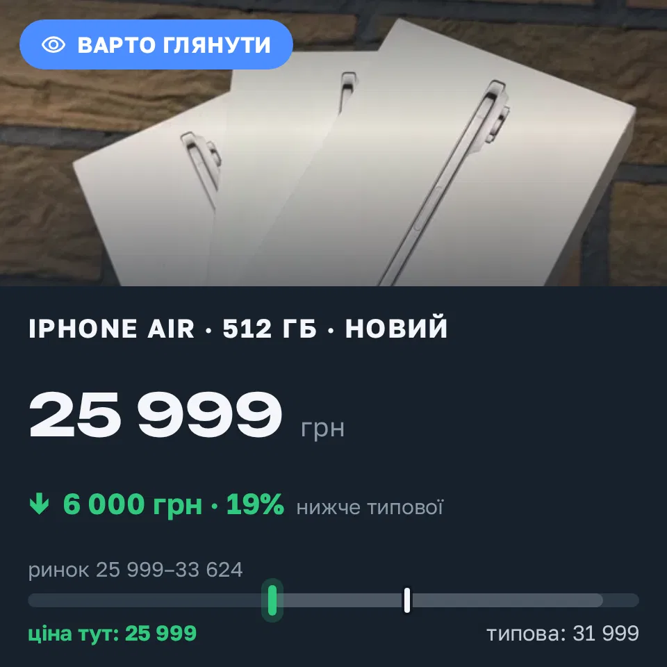 Знахідка Trofey: iPhone Air 512 ГБ нові за 25 999 грн — на 6 000 грн (−19%) нижче ринку. Львів, 24.09 17:17.