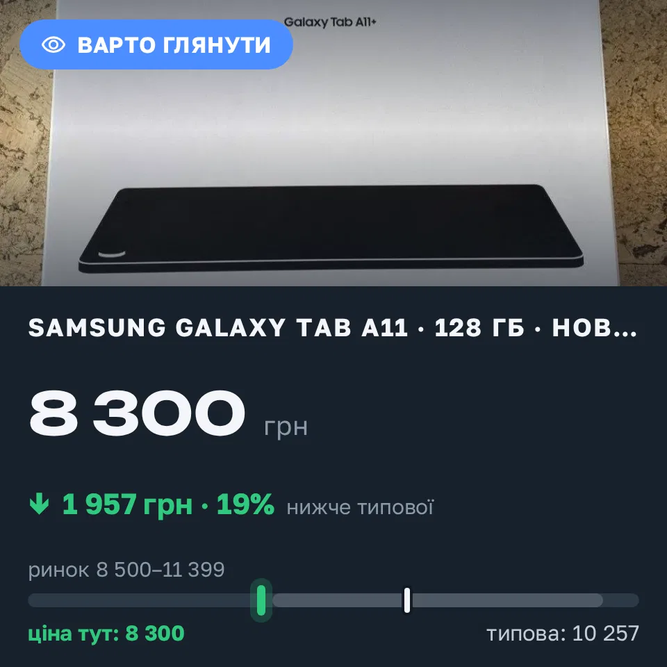 Знахідка Trofey: Samsung Galaxy Tab A11+ 128 ГБ нові за 8 300 грн — на 1 957 грн (−19%) нижче ринку. Івано-Франківськ, 25.09 19:22.