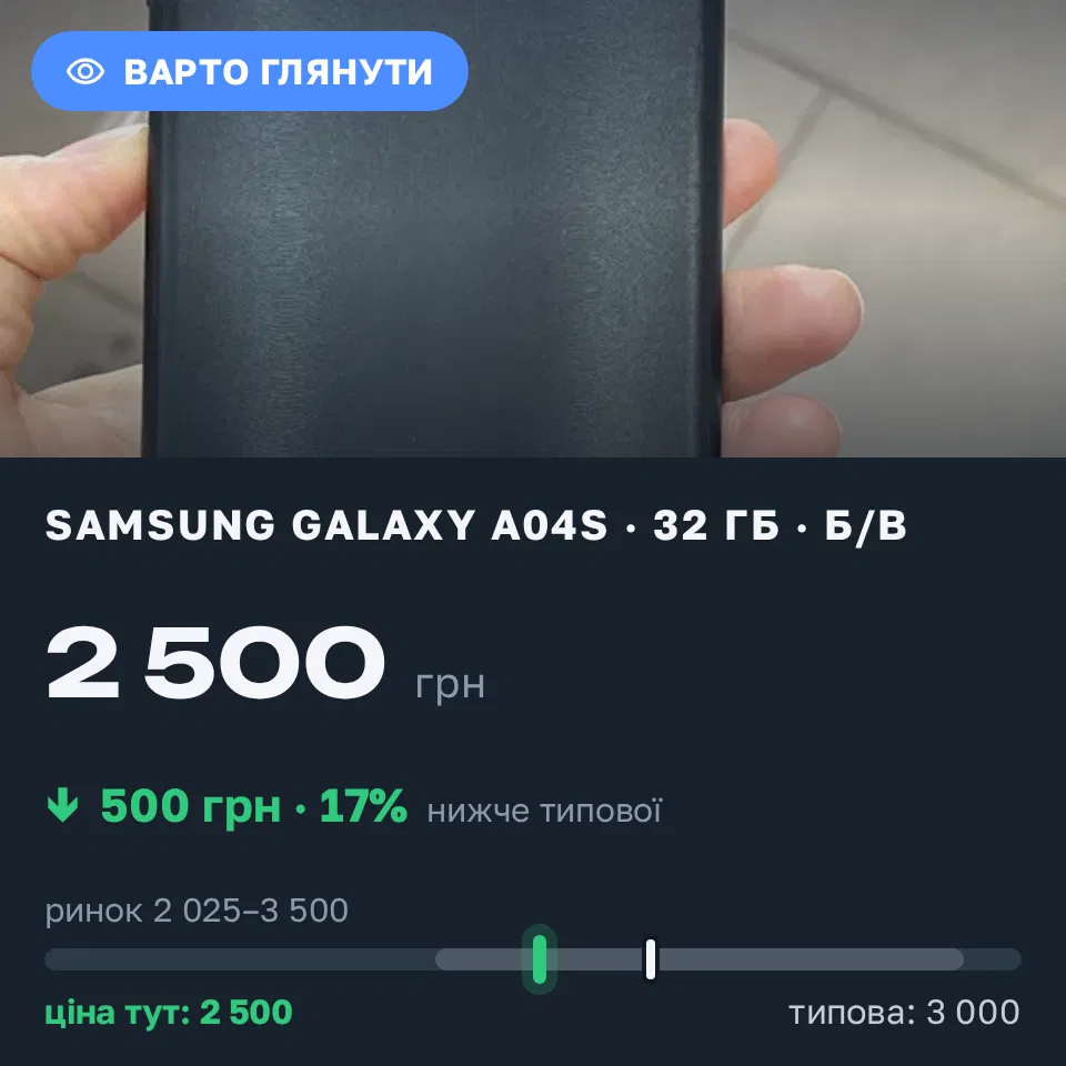 Знахідка Trofey: Galaxy A04s 32 ГБ б/у за 2 500 грн — на 500 грн (−17%) нижче ринку. Миколаїв, 30.09 10:10.