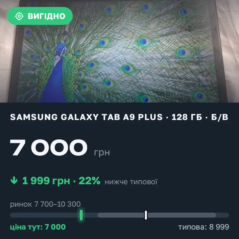 Знахідка Trofey: Samsung Galaxy Tab A9+ 128 ГБ б/у за 7 000 грн — на 1 999 грн (−22%) нижче ринку. Самар, 07.10 11:53.