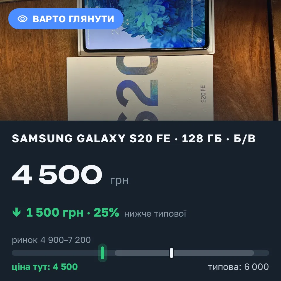 Знахідка Trofey: Galaxy S20 FE 128 ГБ б/у за 4 500 грн — на 1 500 грн (−25%) нижче ринку. Дрогобич, 10.10 01:38.