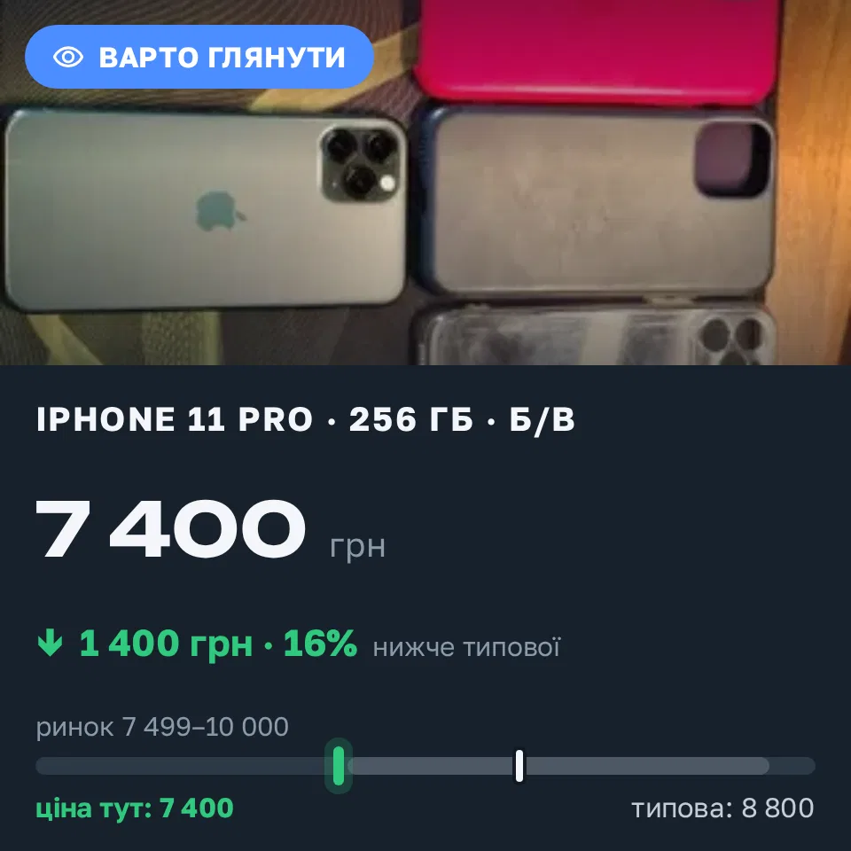 Знахідка Trofey: iPhone 11 Pro 256 ГБ б/у за 7 400 грн — на 1 400 грн (−16%) нижче ринку. Артемівка, 10.10 10:31.