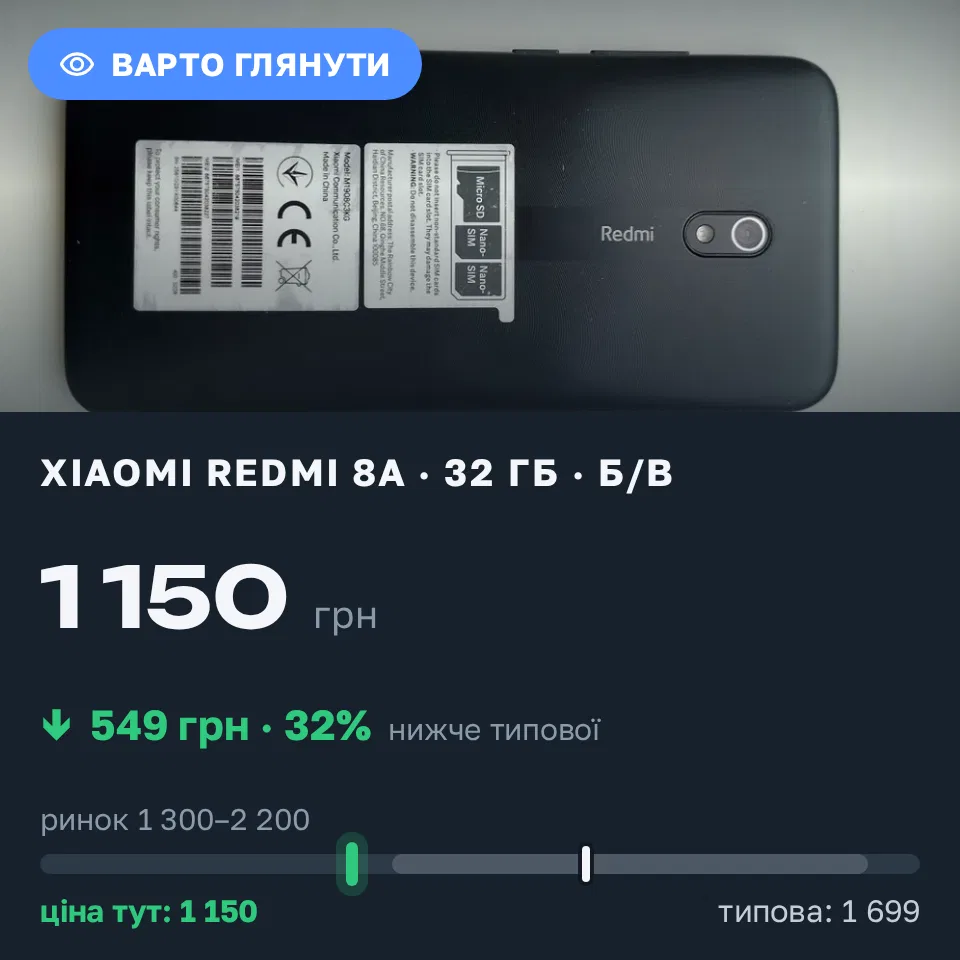 Знахідка Trofey: Redmi 8A 32 ГБ б/у за 1 150 грн — на 549 грн (−32%) нижче ринку. Запоріжжя, 10.10 14:08.