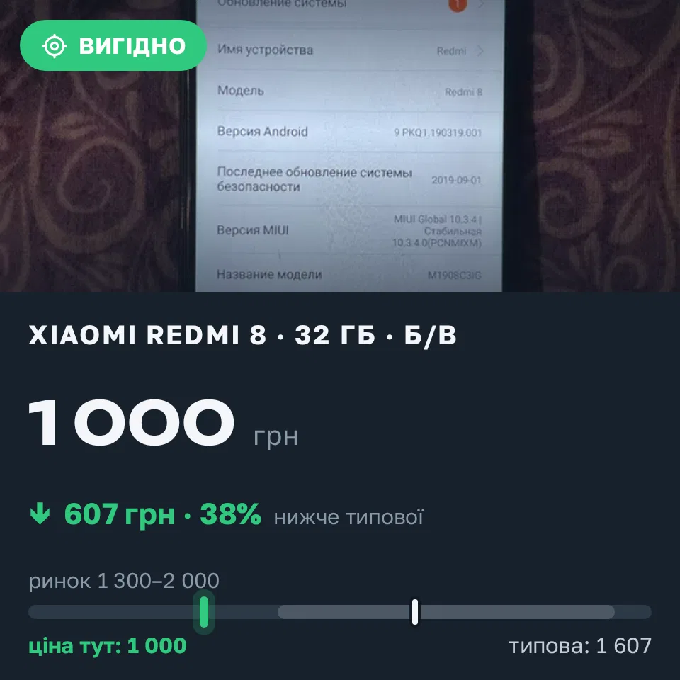 Знахідка Trofey: Redmi 8 32 ГБ б/у за 1 000 грн — на 750 грн (−38%) нижче ринку. Кривий Ріг, 10.10 16:58.
