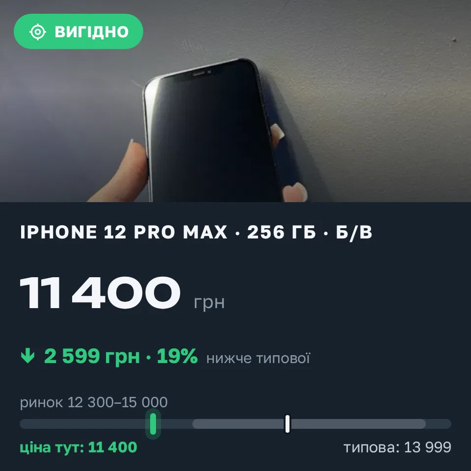 Знахідка Trofey: iPhone 12 Pro Max 256 ГБ б/у за 11 400 грн — на 2 599 грн (−19%) нижче ринку. Івано-Франківськ, 10.10 19:14.