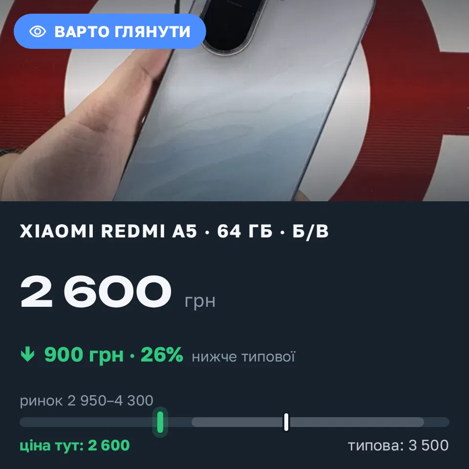 Знахідка Trofey: Redmi A5 64 ГБ б/у за 2 600 грн — на 900 грн (−26%) нижче ринку. Вінниця, 11.10 02:01.
