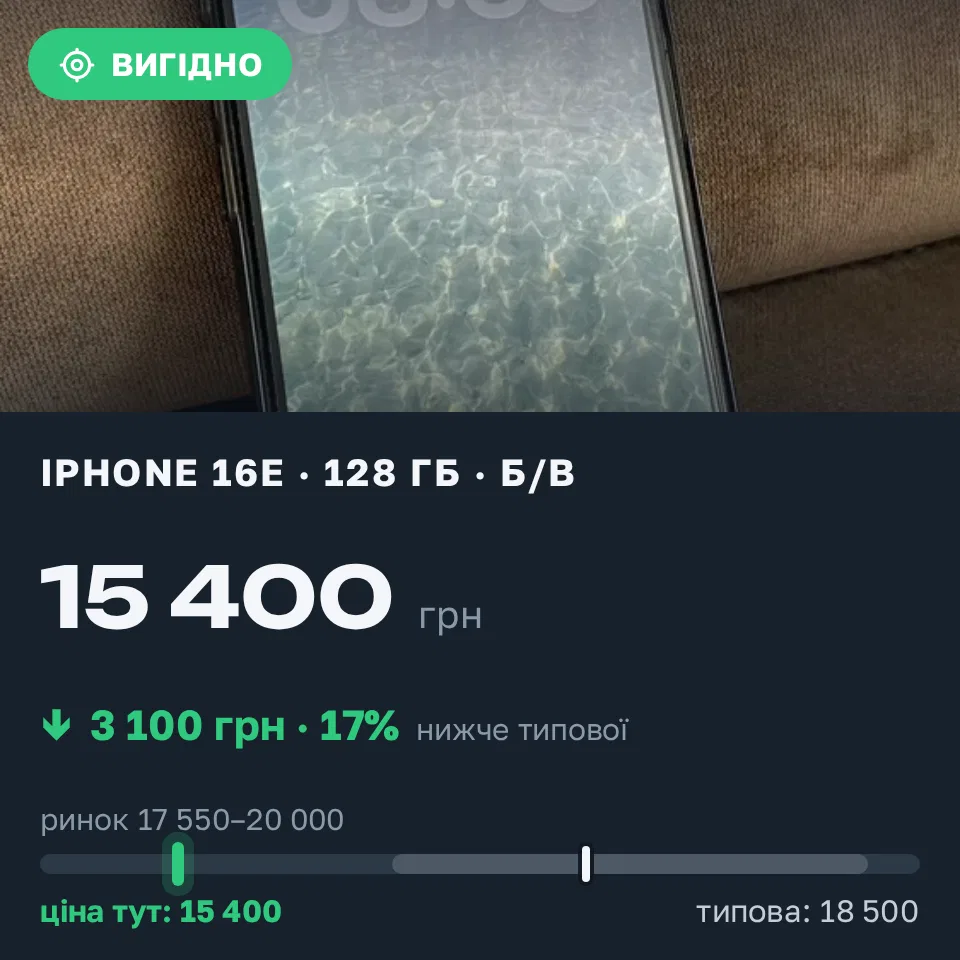 Знахідка Trofey: iPhone 16e 128 ГБ б/у за 15 400 грн — на 3 100 грн (−17%) нижче ринку. Красносілка, 11.10 09:11.