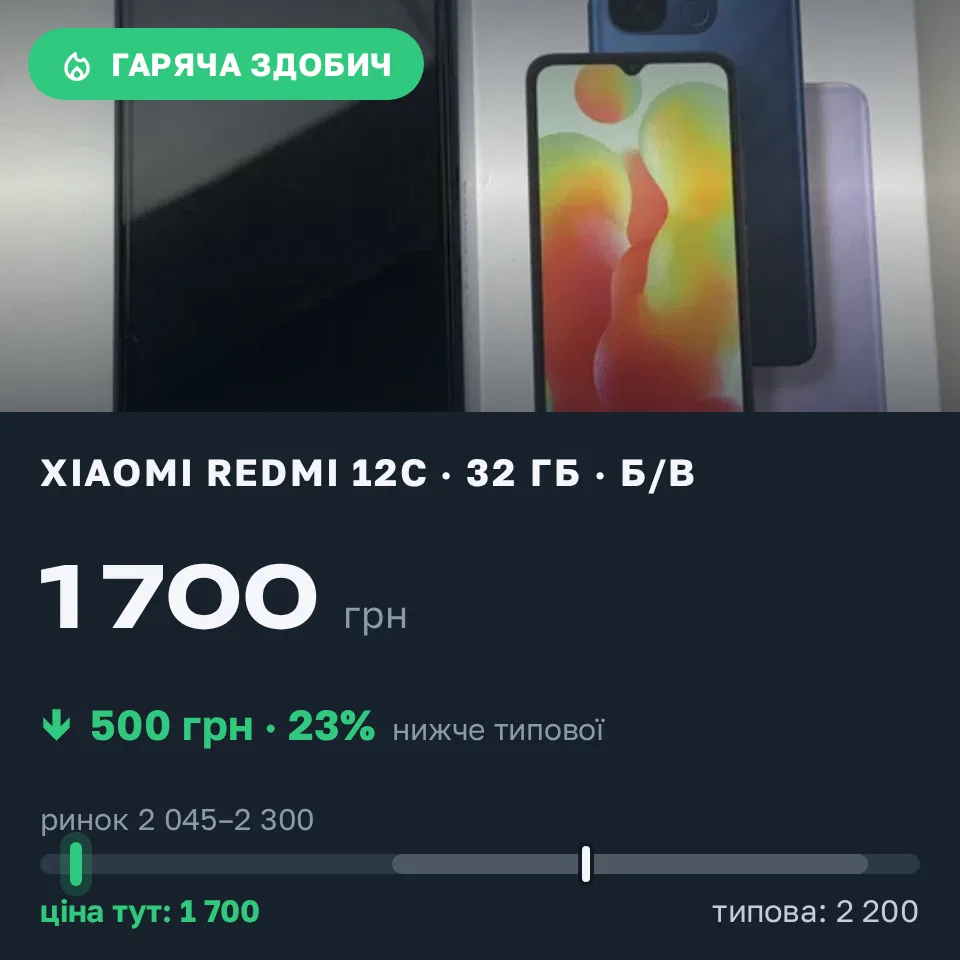 Знахідка Trofey: Redmi 12C 32 ГБ б/у за 1 700 грн — на 500 грн (−23%) нижче ринку. Київ, 11.10 10:33.