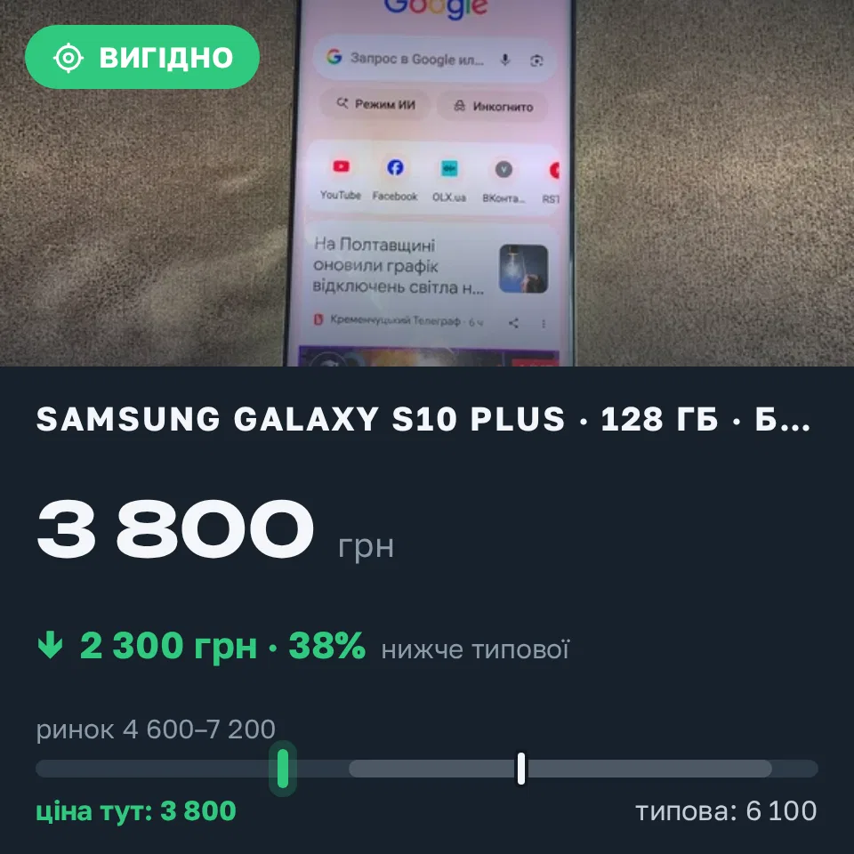 Знахідка Trofey: Galaxy S10 Plus 128 ГБ б/у за 3 800 грн — на 2 300 грн (−38%) нижче ринку. Лубни, 11.10 13:10.