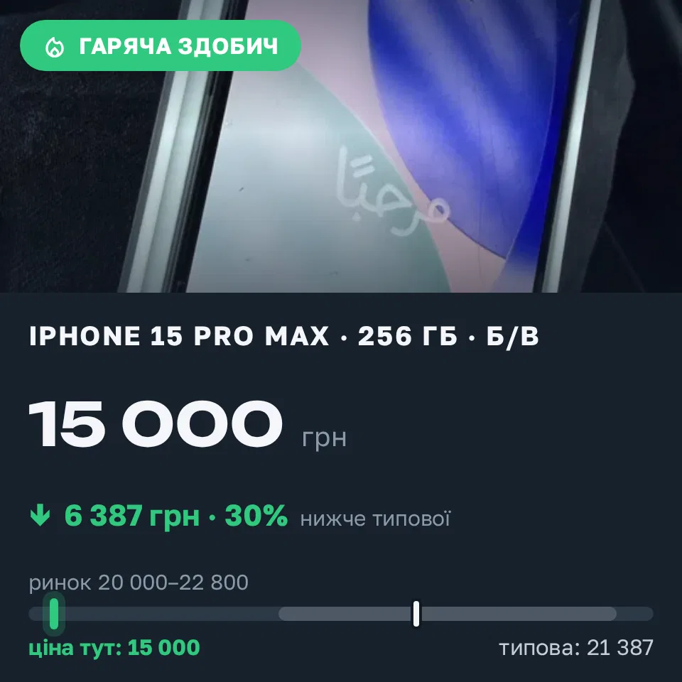 Знахідка Trofey: iPhone 15 Pro Max 256 ГБ б/у за 15 000 грн — на 16 000 грн (−30%) нижче ринку. Київ, 11.10 13:42.