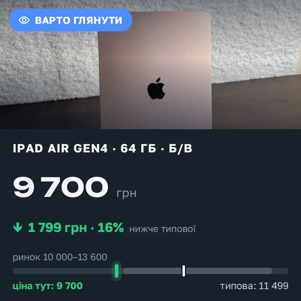 Знахідка Trofey: iPad Air (4th generation) 64 ГБ б/у за 9 700 грн — на 1 799 грн (−16%) нижче ринку. Львів, 11.10 16:57.