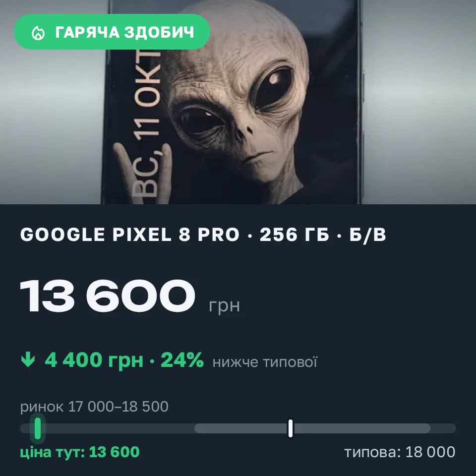 Знахідка Trofey: Pixel 8 Pro 256 ГБ б/у за 13 600 грн — на 4 400 грн (−24%) нижче ринку. Миколаїв, 11.10 17:11.