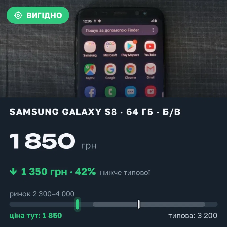 Знахідка Trofey: Galaxy S8 64 ГБ б/у за 1 850 грн — на 1 350 грн (−42%) нижче ринку. Київ, 11.10 19:56.