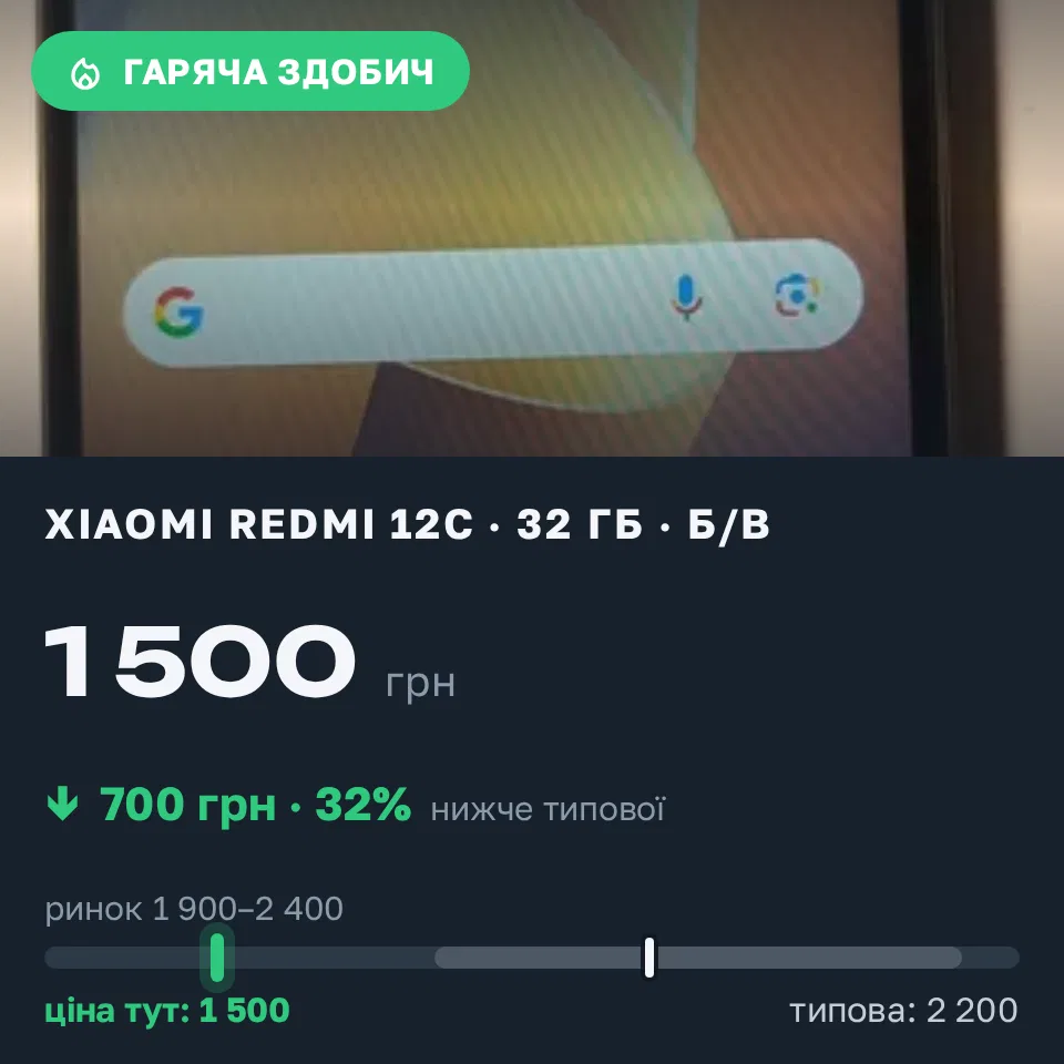 Знахідка Trofey: Redmi 12C 32 ГБ б/у за 1 500 грн — на 700 грн (−32%) нижче ринку. Калуш, 11.10 20:52.
