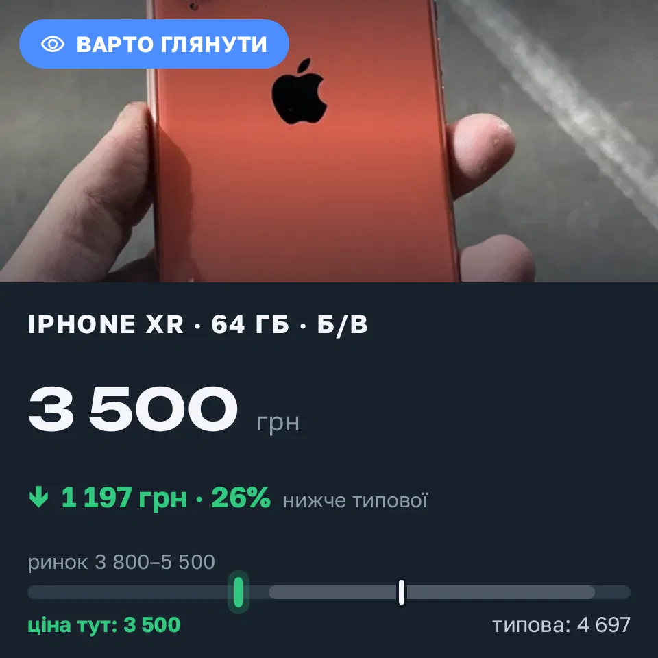 Знахідка Trofey: iPhone XR 64 ГБ б/у за 3 500 грн — на 1 400 грн (−26%) нижче ринку. Соколівське, 12.10 08:14.
