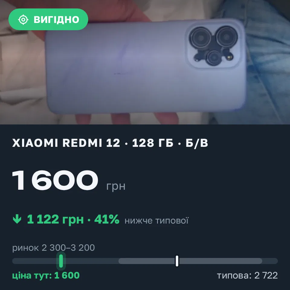 Знахідка Trofey: Redmi 12 128 ГБ б/у за 1 600 грн — на 2 398 грн (−41%) нижче ринку. Хмельницький, 12.10 11:13.