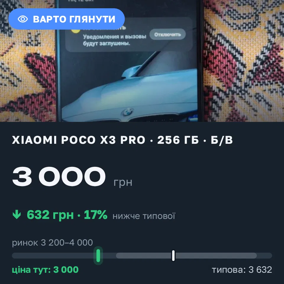 Знахідка Trofey: POCO X3 Pro 256 ГБ б/у за 3 000 грн — на 1 500 грн (−17%) нижче ринку. Берестин, 12.10 12:15.