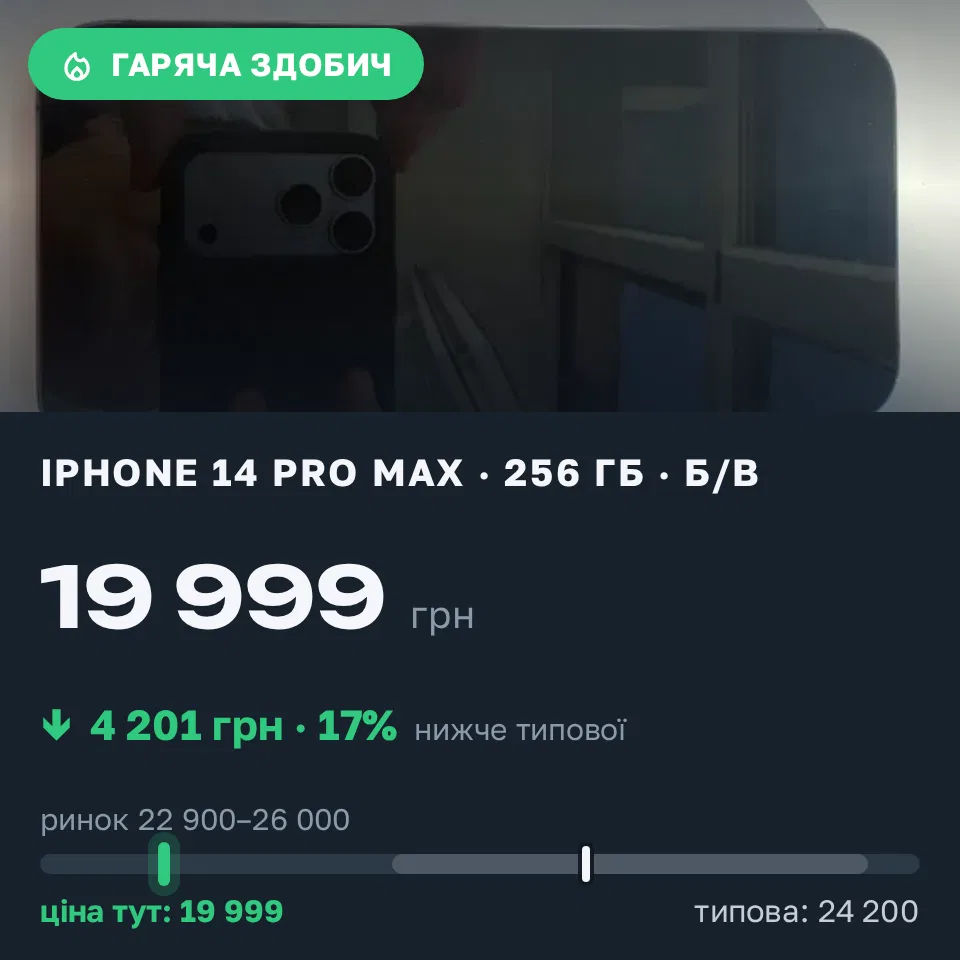 Знахідка Trofey: iPhone 14 Pro Max 256 ГБ б/у за 19 999 грн — на 4 201 грн (−17%) нижче ринку. Дніпро, 12.10 12:44.