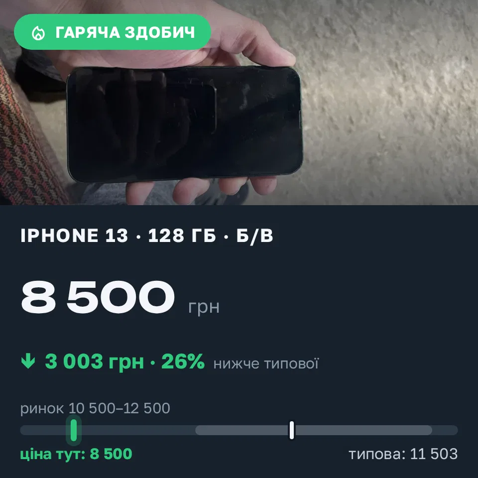 Знахідка Trofey: iPhone 13 128 ГБ б/у за 8 500 грн — на 4 000 грн (−26%) нижче ринку. Львів, 12.10 15:44.