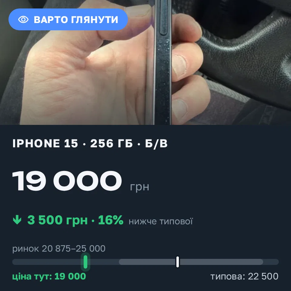 Знахідка Trofey: iPhone 15 256 ГБ б/у за 19 000 грн — на 3 500 грн (−16%) нижче ринку. Львів, 12.10 16:49.