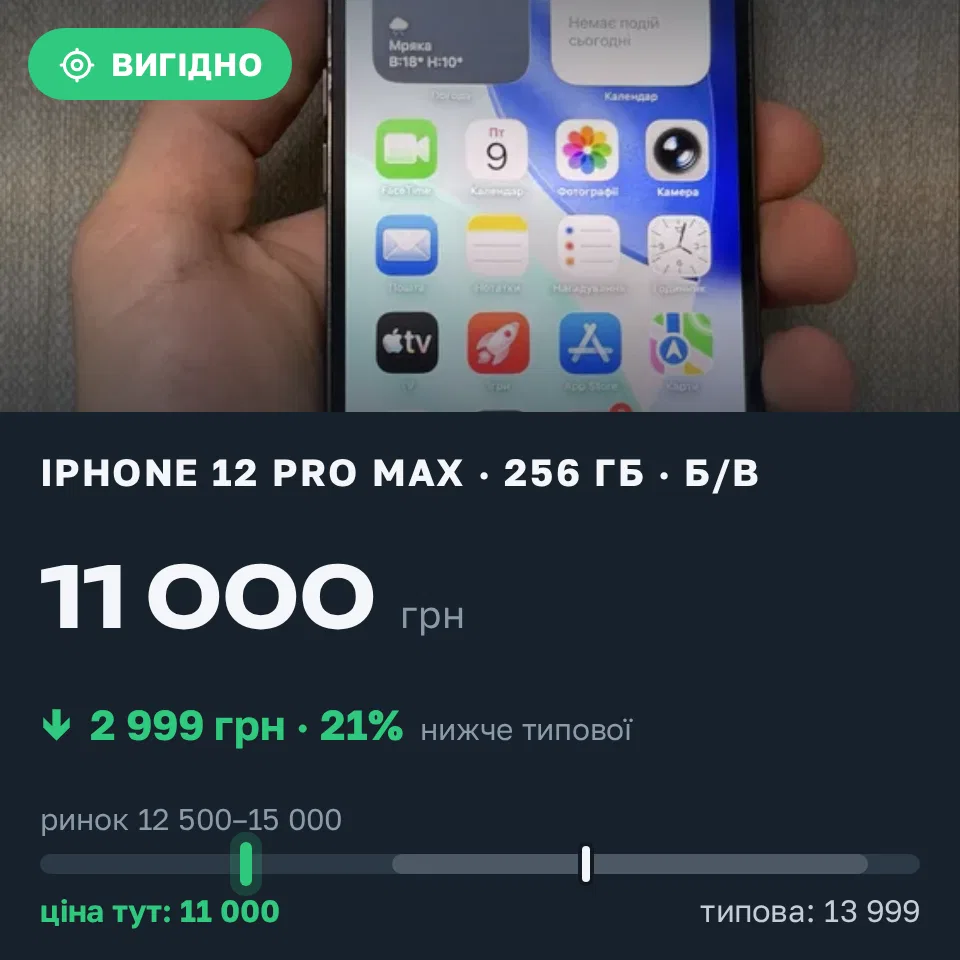 Знахідка Trofey: iPhone 12 Pro Max 256 ГБ б/у за 11 000 грн — на 2 999 грн (−21%) нижче ринку. Київ, 12.10 17:53.