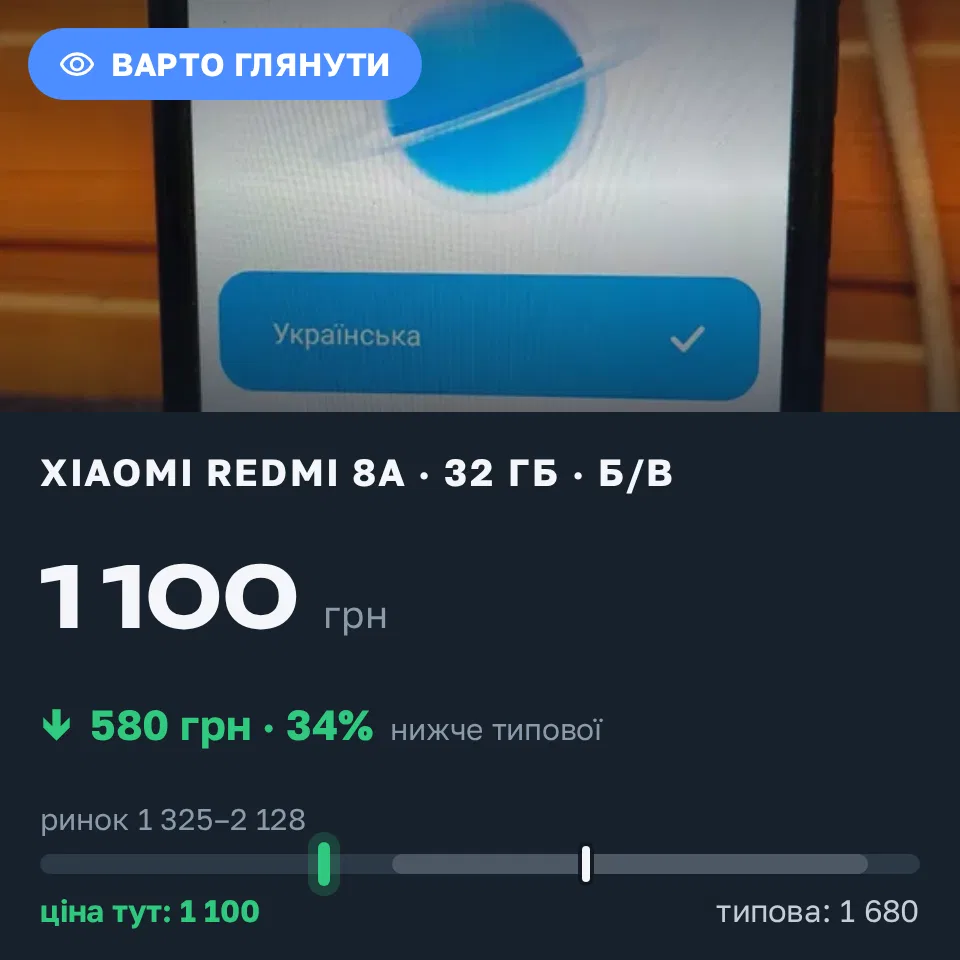 Знахідка Trofey: Redmi 8A 32 ГБ б/у за 1 100 грн — на 580 грн (−35%) нижче ринку. Лужани, 12.10 18:16.