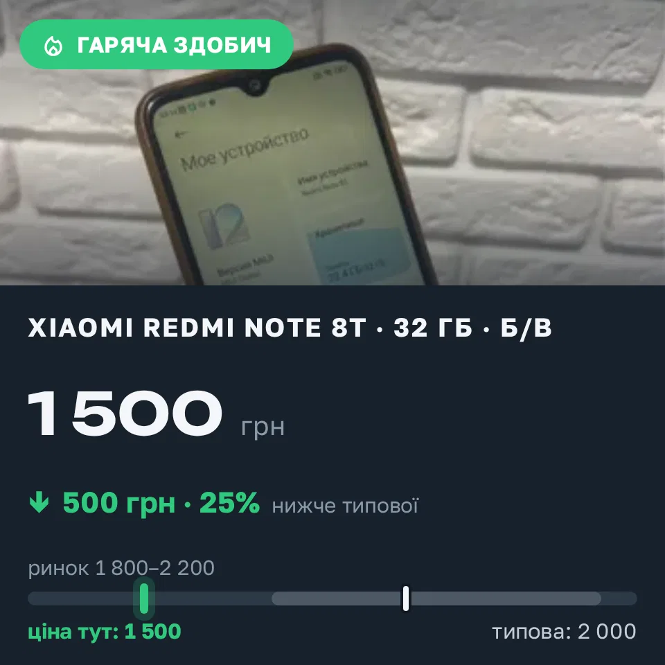Знахідка Trofey: Redmi Note 8T 32 ГБ б/у за 1 500 грн — на 500 грн (−25%) нижче ринку. Кам’янське, 12.10 21:11.