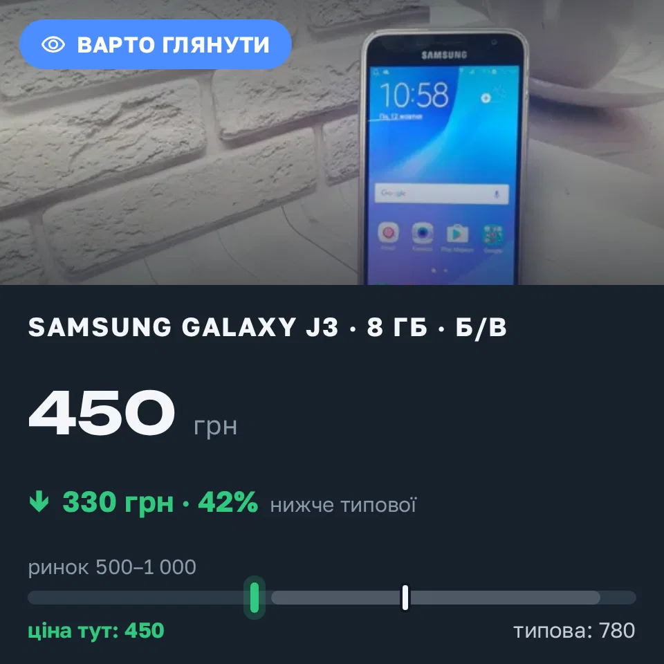 Знахідка Trofey: Galaxy J3 8 ГБ б/у за 450 грн — на 330 грн (−42%) нижче ринку. Кривий Ріг, 13.10 12:03.