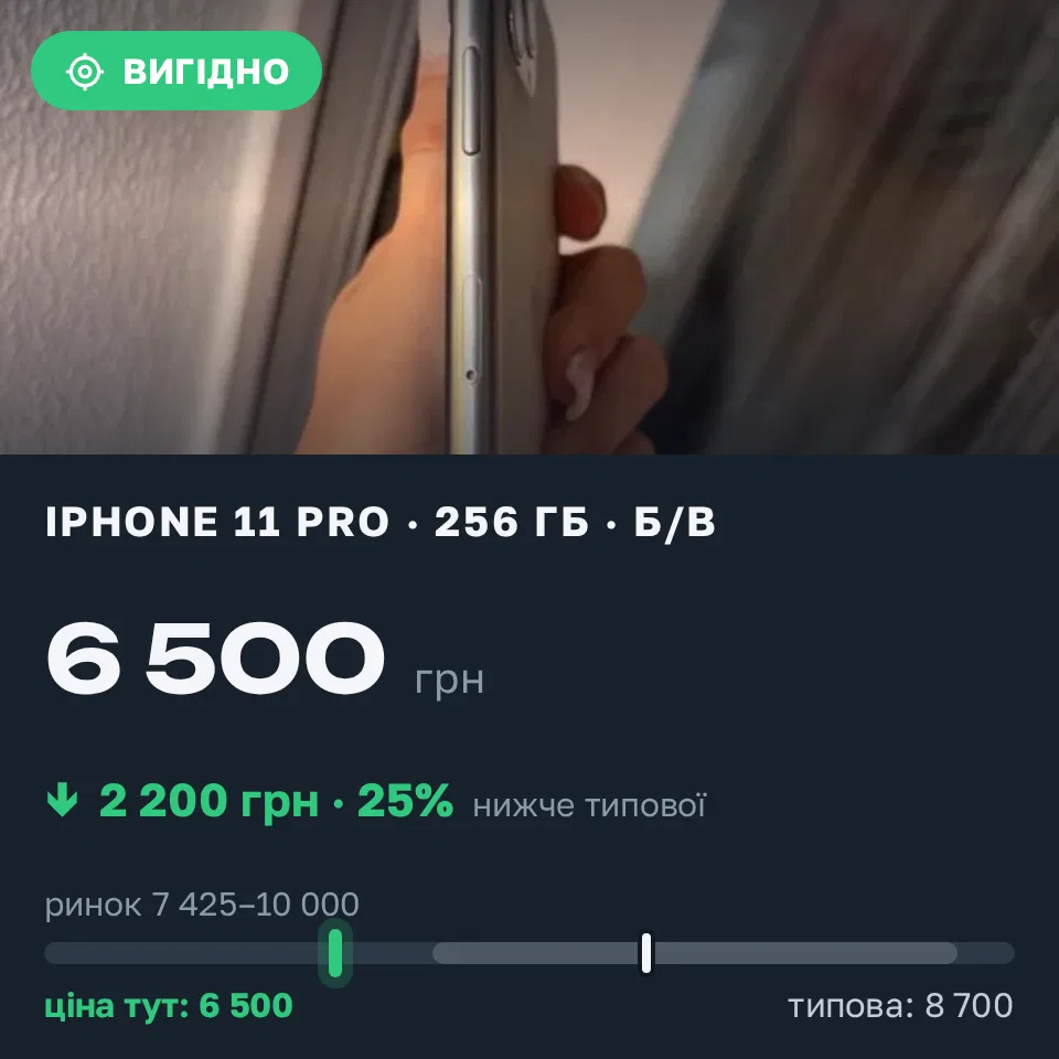 Знахідка Trofey: iPhone 11 Pro 256 ГБ б/у за 6 500 грн — на 2 200 грн (−25%) нижче ринку. Стрий, 13.10 22:40.