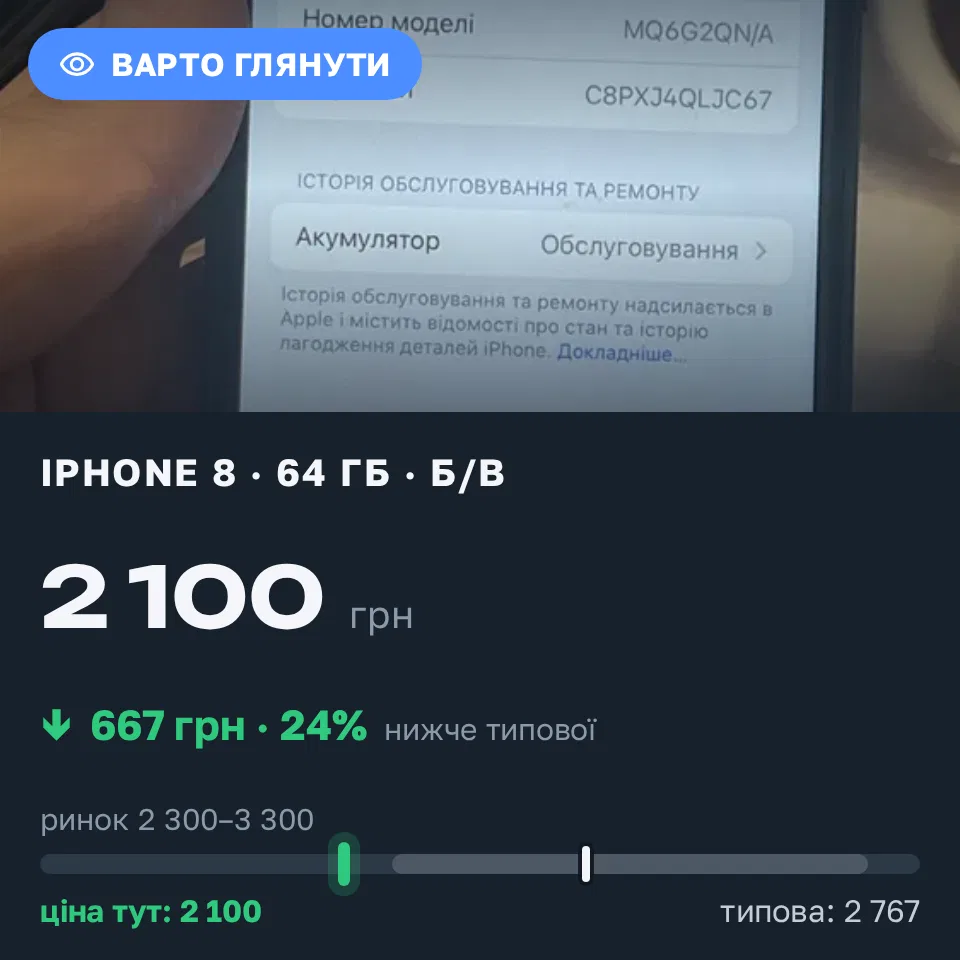 Знахідка Trofey: iPhone 8 64 ГБ б/у за 2 100 грн — на 900 грн (−24%) нижче ринку. Львів, 13.10 23:18.