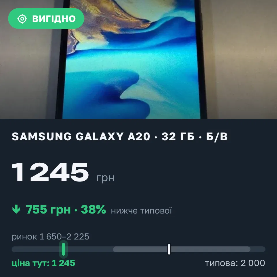 Знахідка Trofey: Galaxy A20 32 ГБ б/у за 1 245 грн — на 755 грн (−38%) нижче ринку. Павлоград, 13.10 23:41.