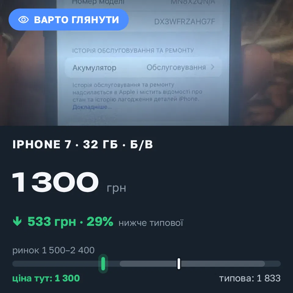 Знахідка Trofey: iPhone 7 32 ГБ б/у за 1 300 грн — на 800 грн (−29%) нижче ринку. Львів, 13.10 23:43.