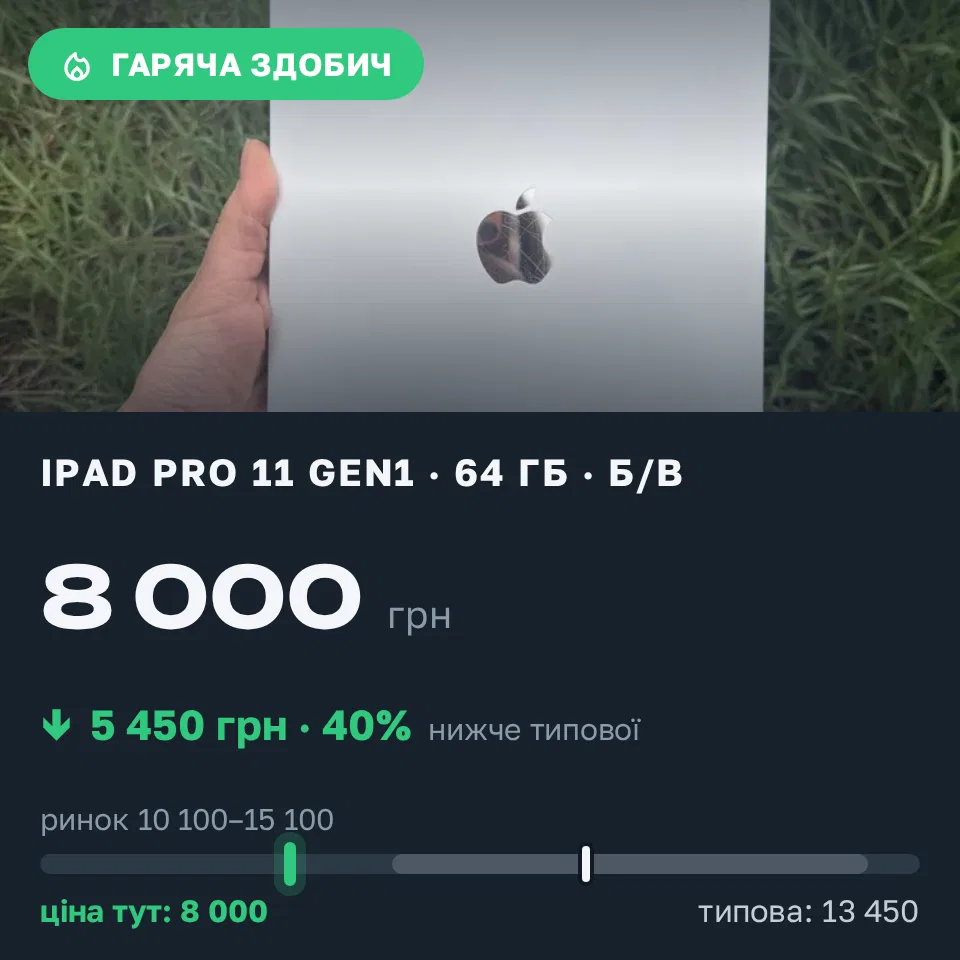 Знахідка Trofey: iPad Pro 11-inch (1st generation) 64 ГБ б/у за 8 000 грн — на 5 450 грн (−41%) нижче ринку. Кривий Ріг, 15.10 14:19.