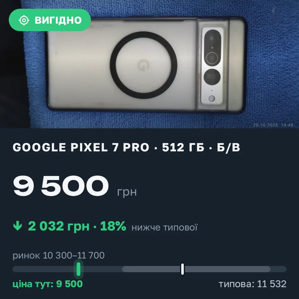 Знахідка Trofey: Pixel 7 Pro 512 ГБ б/у за 9 500 грн — на 5 500 грн (−18%) нижче ринку. Козелець, 23.10 11:57.