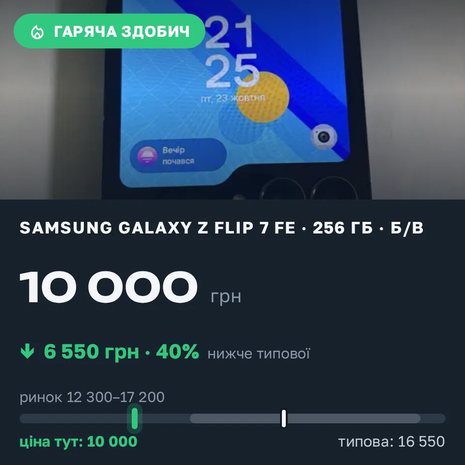 Знахідка Trofey: Galaxy Z Flip 7 FE 256 ГБ б/у за 10 000 грн — на 14 000 грн (−40%) нижче ринку. Львів, 23.10 21:40.
