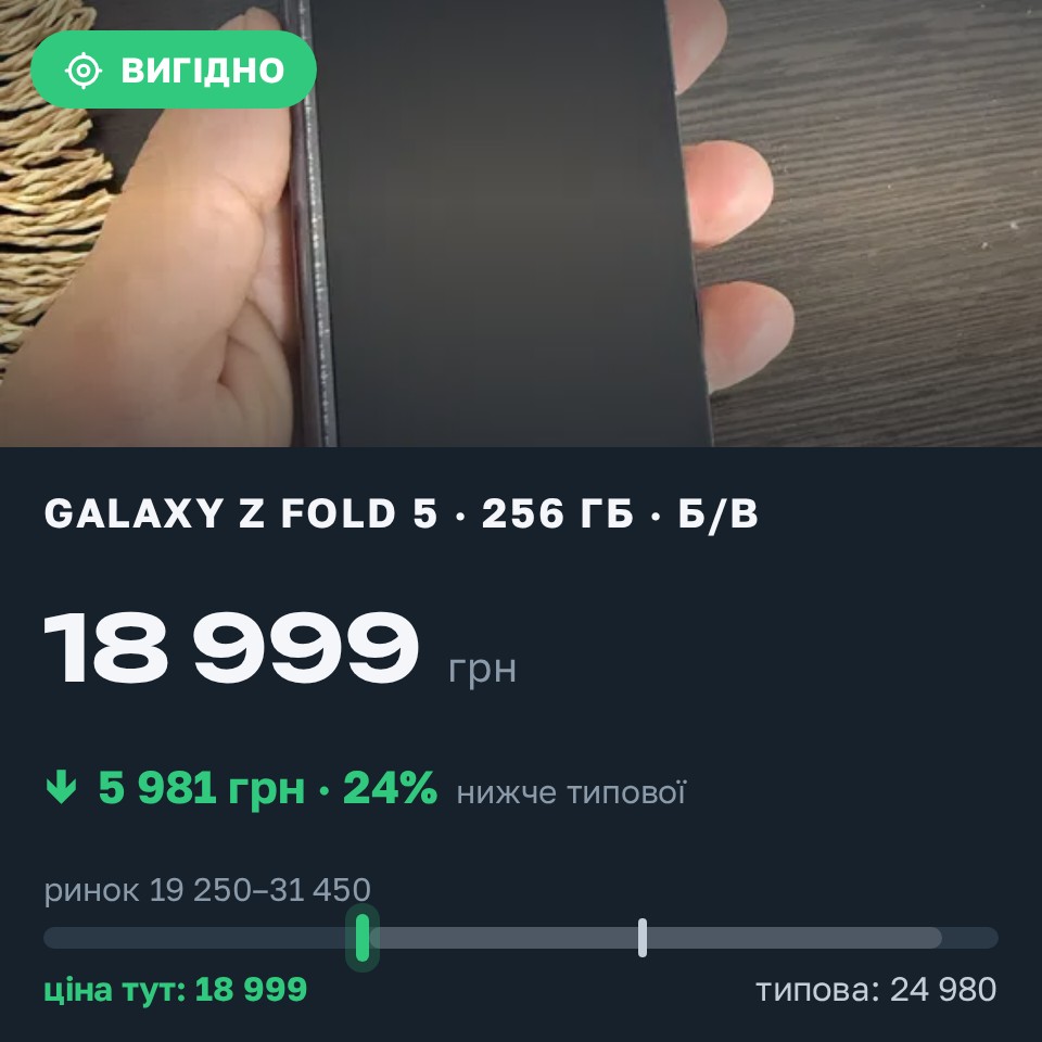 Знахідка Trofey: Galaxy Z Fold 5 256 ГБ б/у за 18 999 грн — на 5 981 грн (−24%) нижче ринку. Київ, 05.08 23:53.