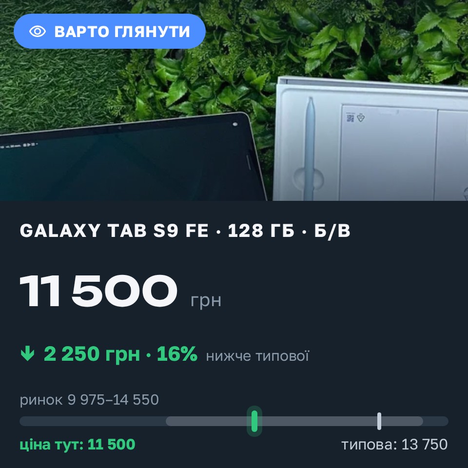 Знахідка Trofey: Samsung Galaxy Tab S9 Fe+ 128 ГБ б/у за 11 500 грн — на 2 250 грн (−16%) нижче ринку. Київ, 06.08 12:21.